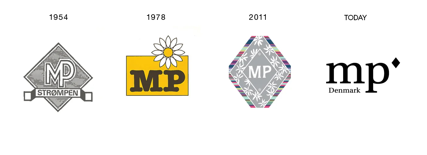 mp denmark logoer gennem tiden